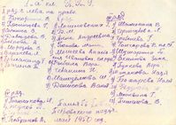 Юргамышский район, Петровское педучилище — Надпись на обороте: I «а» класс П.П.У., май 1950 года.
Первый ряд слева направо: …
Фотография из архива Надежды Прокопьевны Бендик (г. Курган).